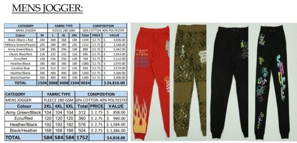 Men's Jogger - Carton Packed Shipment
